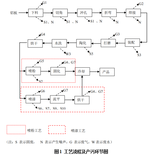 山東彩山鋁業(yè)有限公司 清潔生產(chǎn)審核公示